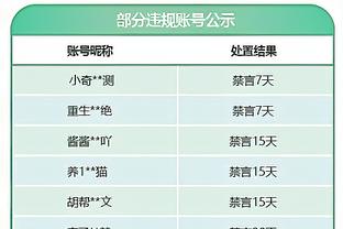 还需找手感！李月汝替补出场6分半 7中1得4分